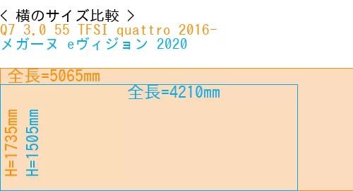 #Q7 3.0 55 TFSI quattro 2016- + メガーヌ eヴィジョン 2020